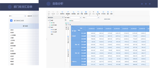 企业财务分析解决方案 管理报表，自由拖拽